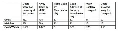 poisson football betting|Poisson Distribution in Sports Betting [Step.